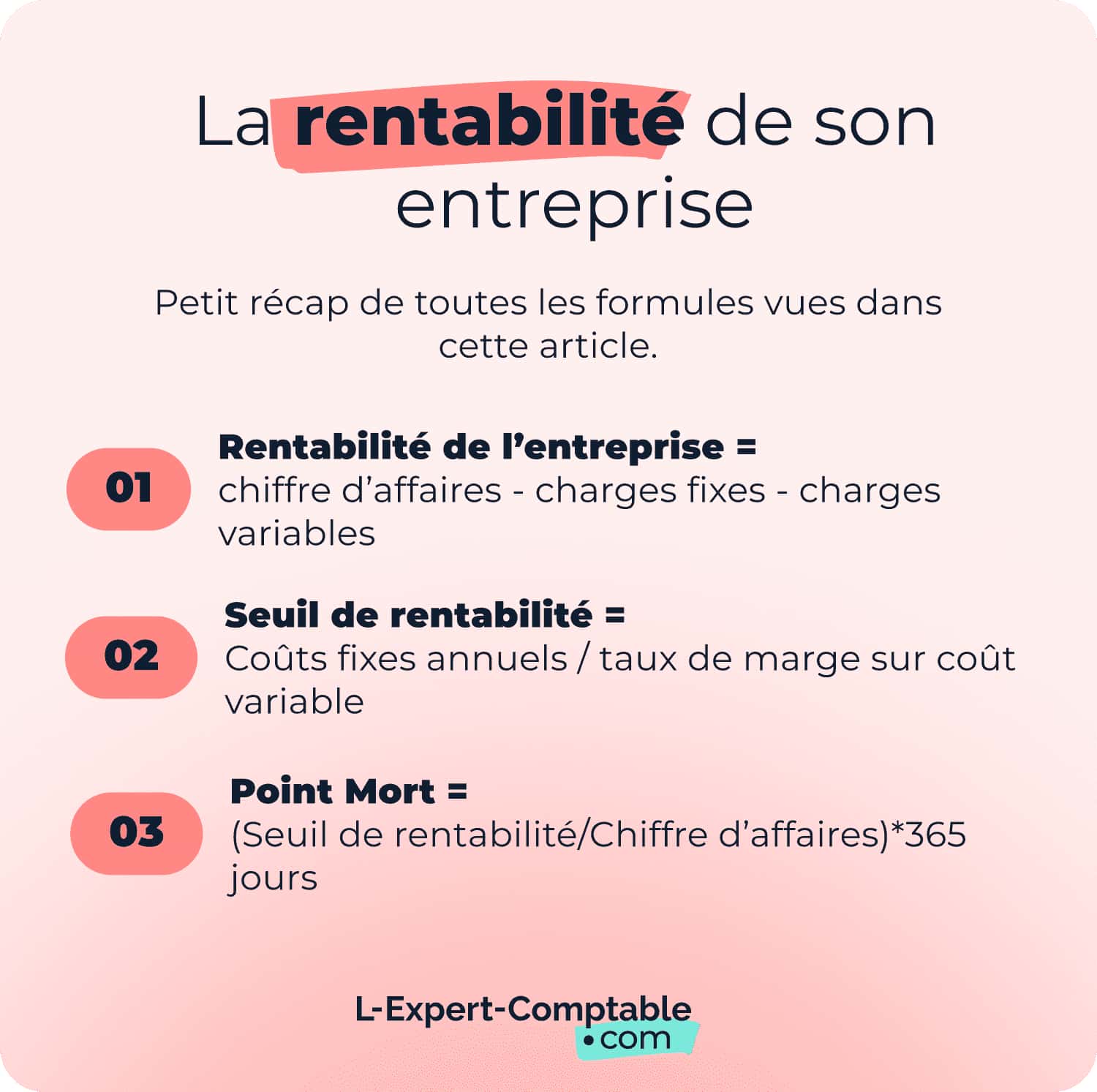 La rentabilité de son entreprise 